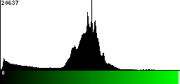 Green Histogram
