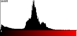 Red Histogram