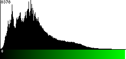 Green Histogram