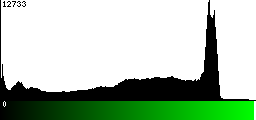 Green Histogram