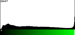 Green Histogram