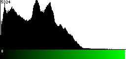 Green Histogram