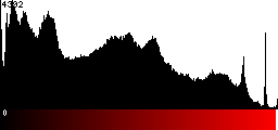Red Histogram