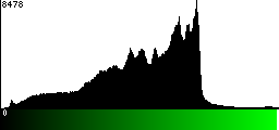 Green Histogram
