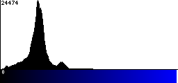 Blue Histogram