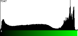 Green Histogram