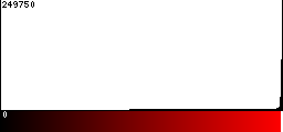 Red Histogram