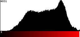 Red Histogram