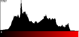 Red Histogram