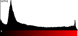 Red Histogram