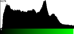 Green Histogram