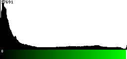 Green Histogram