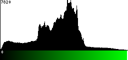 Green Histogram