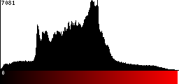 Red Histogram