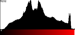 Red Histogram