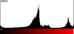 Red Histogram