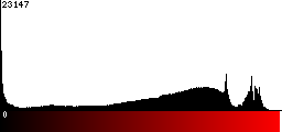 Red Histogram