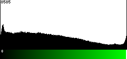 Green Histogram