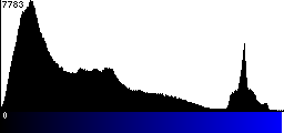 Blue Histogram