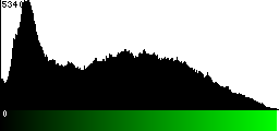 Green Histogram