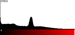 Red Histogram