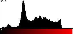 Red Histogram
