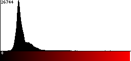 Red Histogram