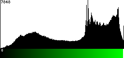 Green Histogram