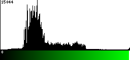 Green Histogram