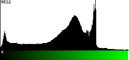 Green Histogram