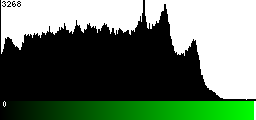 Green Histogram