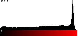 Red Histogram
