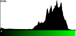 Green Histogram