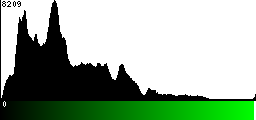 Green Histogram