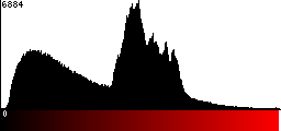 Red Histogram