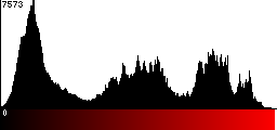 Red Histogram