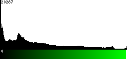 Green Histogram