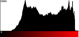 Red Histogram