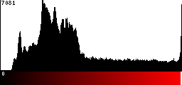 Red Histogram