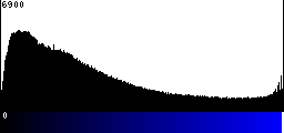 Blue Histogram