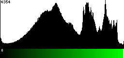 Green Histogram