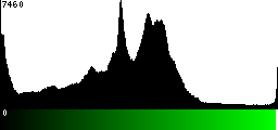 Green Histogram