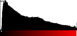 Red Histogram