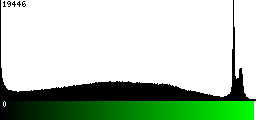 Green Histogram