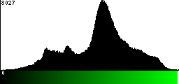Green Histogram