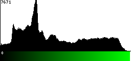 Green Histogram