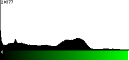 Green Histogram