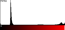 Red Histogram
