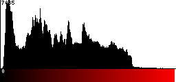 Red Histogram