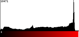 Red Histogram